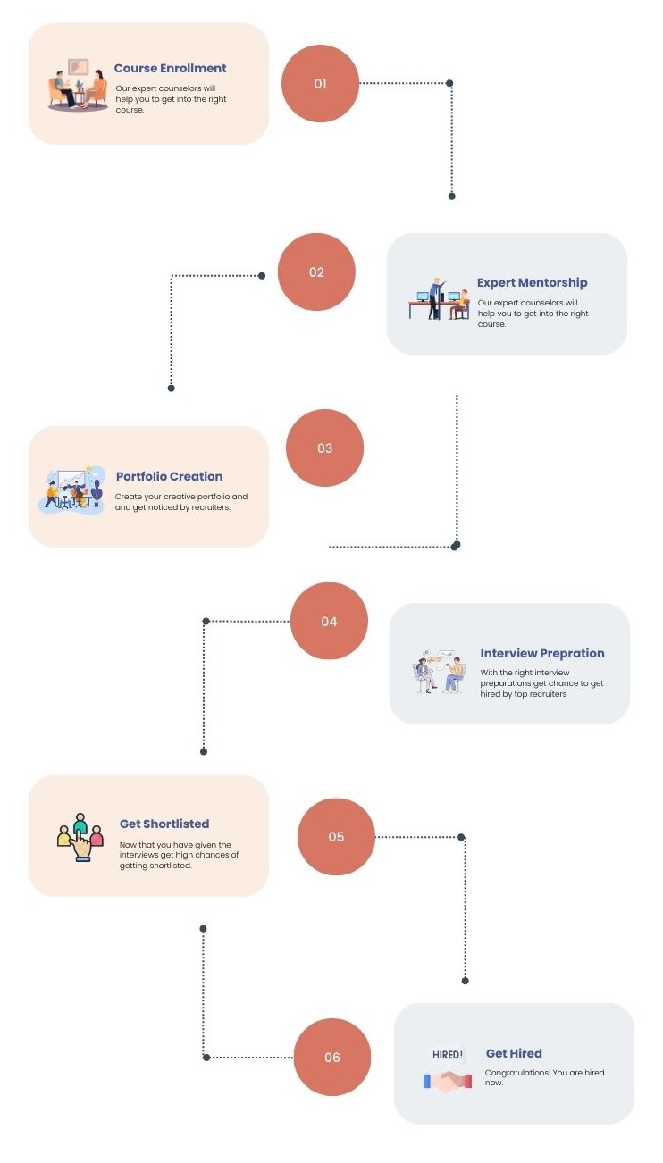 placement-process-hexacode-academy